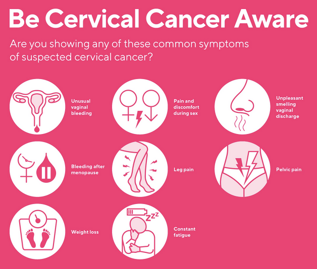 cervica_cancer_symtoms_signs