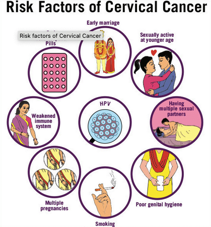cervical_cancer_risk_factor